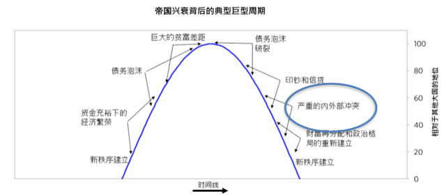 人人都应读达利欧——第三只眼看中美博弈