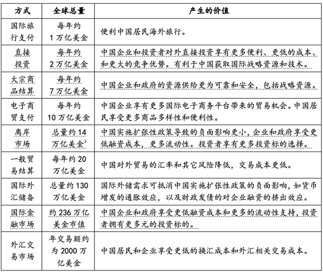 「IIA报告第1期」数字人民币国际化的前景与选择