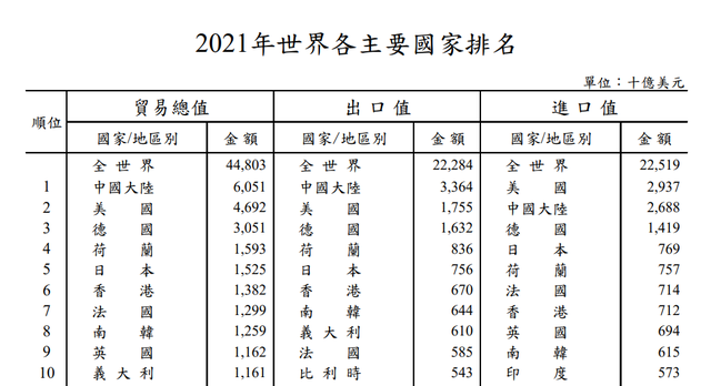 越南出口超深圳无需多虑，决定国运的较量在这里