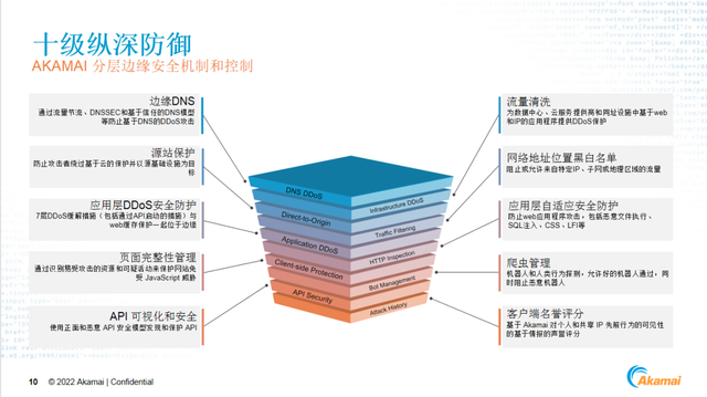 行业疯狂内卷，出海企业如何乘风而起实现突围？