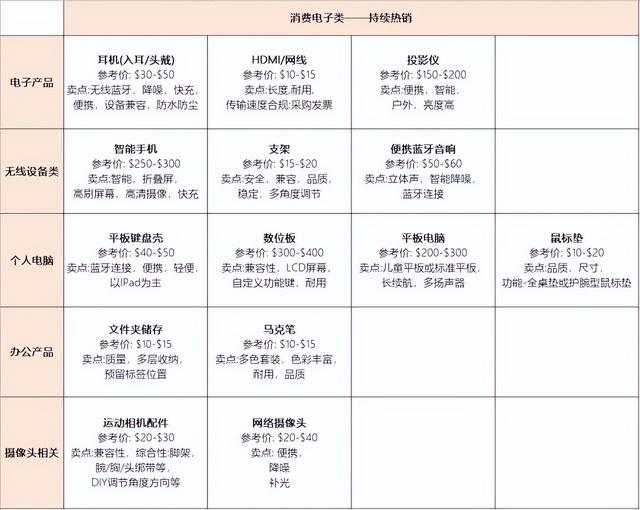 亚马逊新站点崛起，哪些品类最受消费者欢迎？