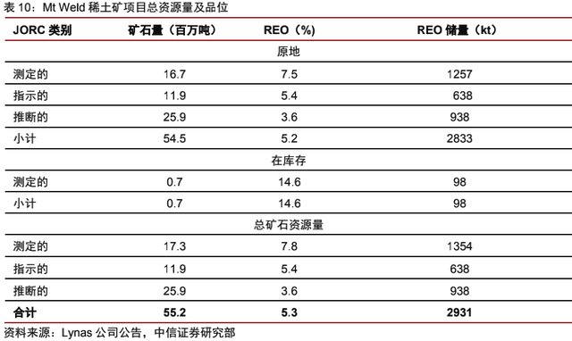 海外稀土资源：理想丰满，现实骨感