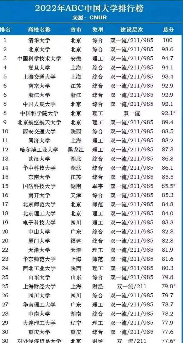 ABC发布我国大学排名榜，评论区一片吐槽声，陈强教授也犀利批评