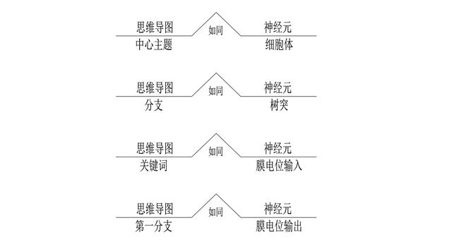 世界五大学习方法