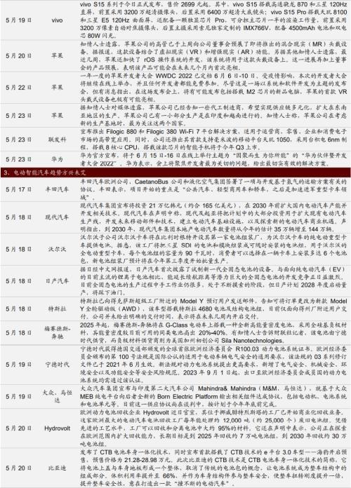 Repower EU正式发布 雅保再次上调业绩预期——全球产业趋势跟踪周报（0524）