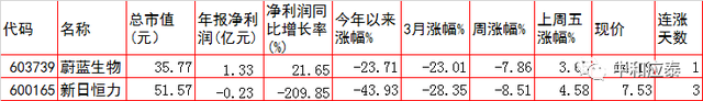 周四A股重要投资参考