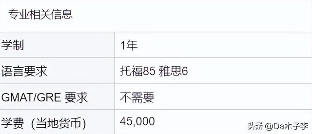 大提前！超多新国立23Fall提前批专业申请已开放