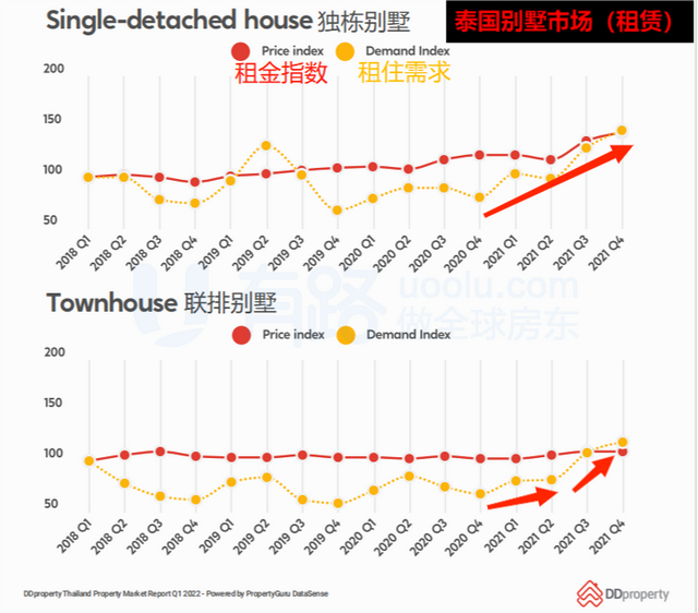 不仅游客猛涨，泰国的别墅也在悄悄“上涨”？