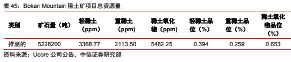 海外稀土资源：理想丰满，现实骨感