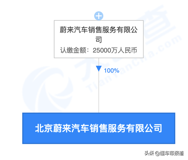 突发｜蔚来汽车因无证施工被罚1.56万元，项目被责令停止