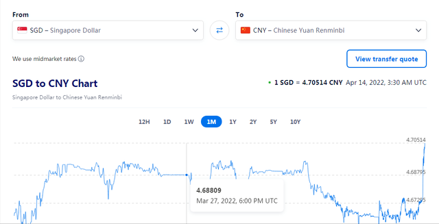 大外新加坡国际课程资讯：新币兑人民币汇率专家预测或破1：5