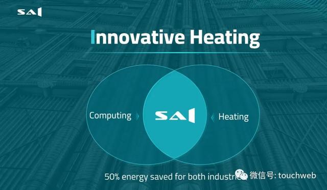 SAI在纳斯达克上市：作价1.88亿美元 成芯片供热第一股