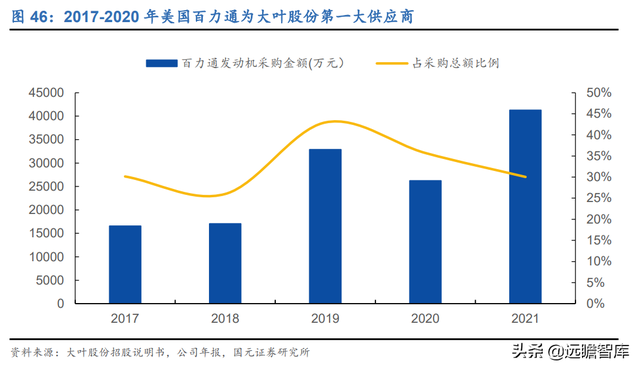 “产品+渠道+产能”三轮驱动，大叶股份：园林机械专家，扬帆起航