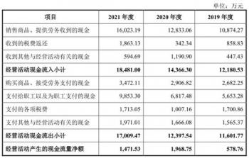 英方软件去年逾期账款超净利 规模小空间小数据打架