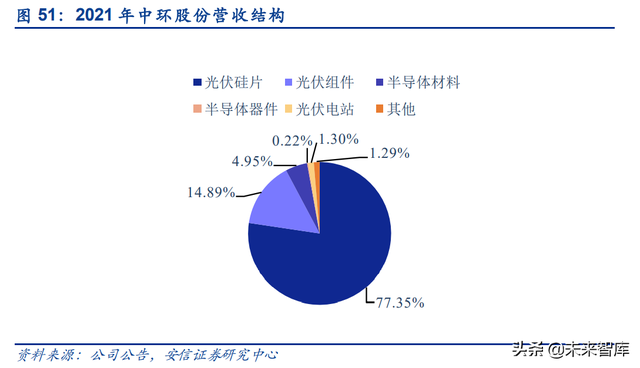 半导体硅片行业研究：供需缺口持续，国产替代前景可期