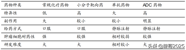 掀起研发、BD热潮的ADC赛道，引药企抢滩布局，谁能突围？