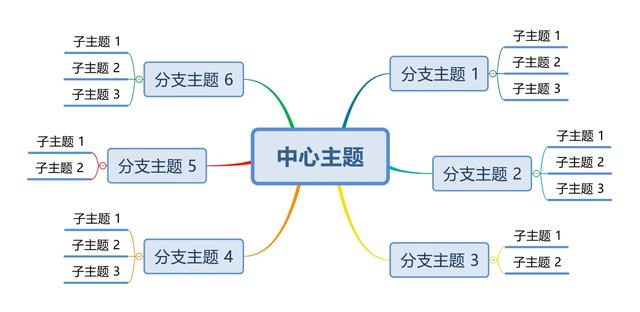 世界五大学习方法