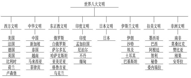 世界五大学习方法