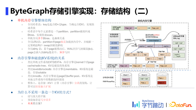 陈宏智：字节跳动自研万亿级图数据库ByteGraph及其应用与挑战