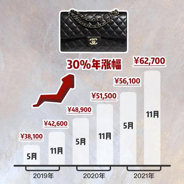 年入300w以下都算“无收入”？你恐怕买不起包了