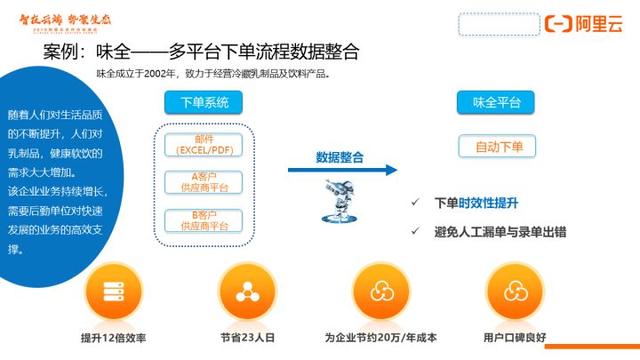 「RPA学长转载」办公自动化——RPA机器人来了，你的饭碗还好吗？