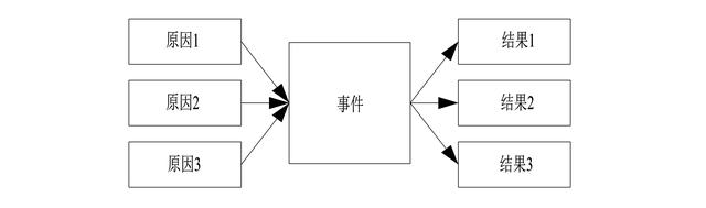 世界五大学习方法