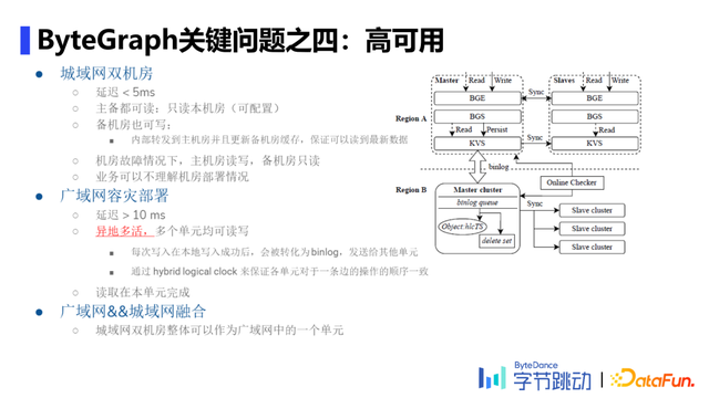 陈宏智：字节跳动自研万亿级图数据库ByteGraph及其应用与挑战