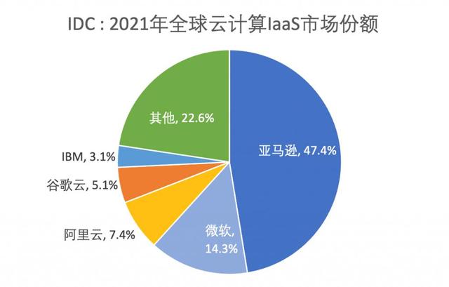 “国产”电商们，在海外把亚马逊打崩了？