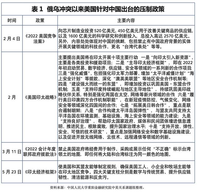 中国智库研究报告：美国对华开启“大围剿”，中国如何防范？