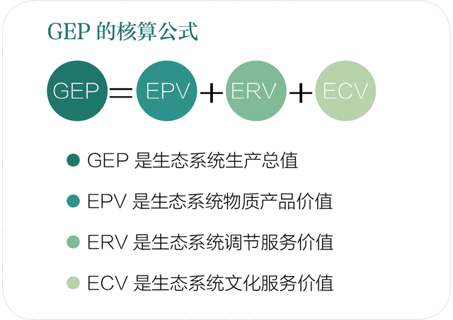 绿色普洱丨既要GEP也要GDP 普洱的绿水青山正成为金山银山