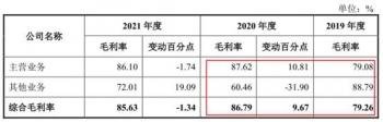 英方软件去年逾期账款超净利 规模小空间小数据打架