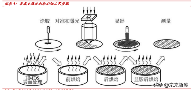 光刻胶行业深度报告：光刻核心材料亟需替代，国产光刻胶机遇已至