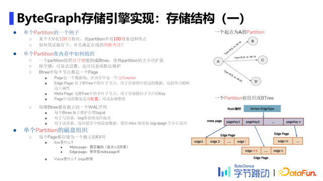 陈宏智：字节跳动自研万亿级图数据库ByteGraph及其应用与挑战