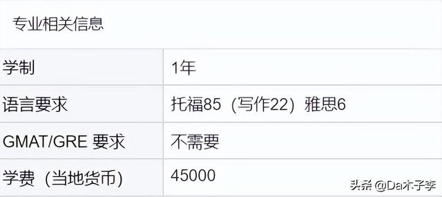 大提前！超多新国立23Fall提前批专业申请已开放