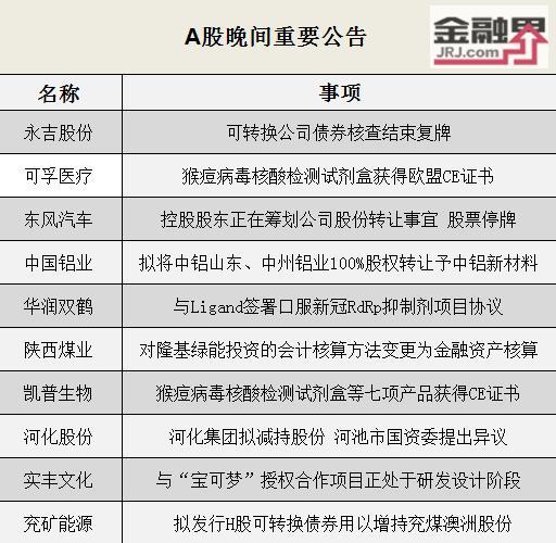 永吉股份核查工作已完成，永吉转债明日复牌！雪浪环境控股子公司上海长盈有序复工复产