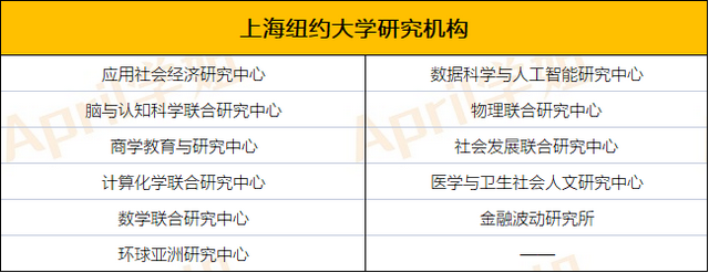 上海纽约大&昆山杜克&温州肯恩，水平怎么样？