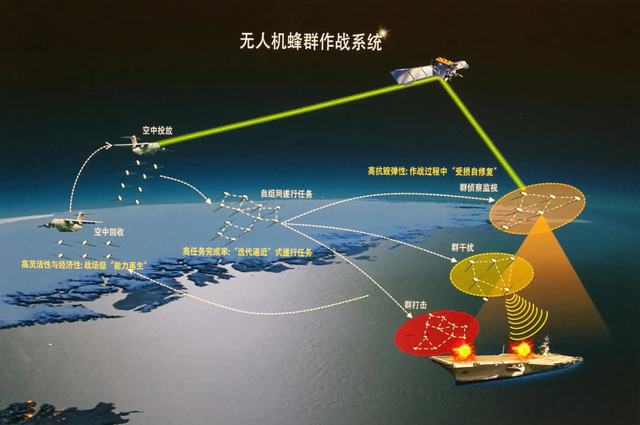 中国蜂群无人机技术有多强？100克电池飞行11分钟，突破美国限制