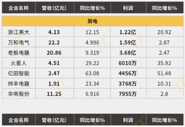 五金厨卫每周观察：数字孪生产品探索“工业元宇宙”