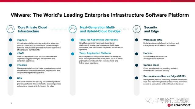 为什么收购VMware？博通用20页PPT来解释