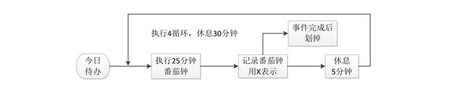 世界五大学习方法