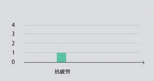 被誉为“运动员和业余举重爱好者的黄金标准补剂”的它值得了解