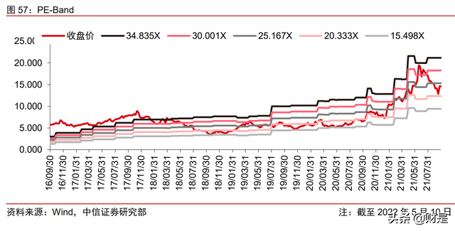 华测导航分析报告：高精度导航定位龙头，车载业务打开新空间