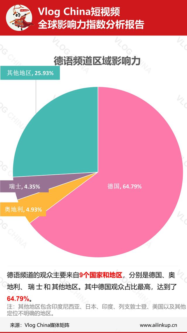 本周《上海酒店推荐》视频数据在法语频道走强