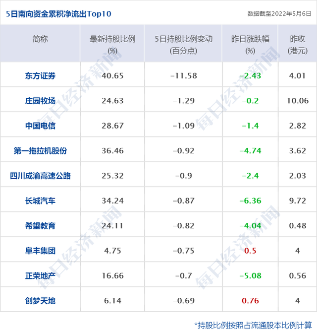 早财经丨中办国办发文，事关城镇化；梁万年：动态清零不意味着全域静态管理；广东5月起生育子女无须再审批；董承非4000万自购新基金