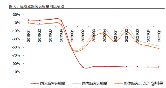 交通运输行业2021年及2022Q1业绩综述：沉舟侧畔，万木争春