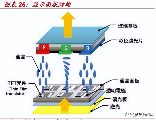 光刻胶行业深度报告：光刻核心材料亟需替代，国产光刻胶机遇已至