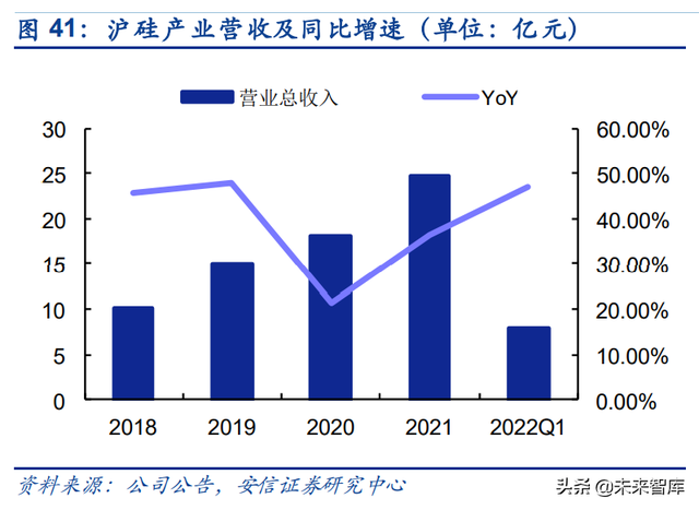 半导体硅片行业研究：供需缺口持续，国产替代前景可期