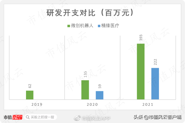 达芬奇机器人、微创机器人、精锋医疗：中外手术机器人行业大比武