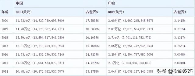 人口红利？美国撑腰？取代中国？揭秘印度制造业大骗局