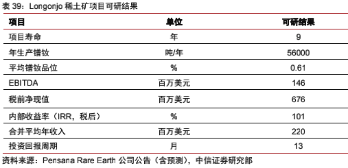 海外稀土资源：理想丰满，现实骨感